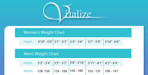 Download Weight Chart PDF